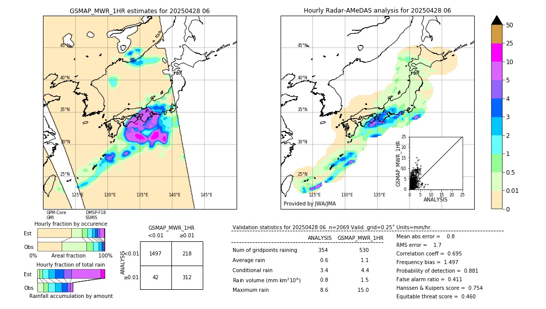 GSMaP MWR validation image. 2025/04/28 06