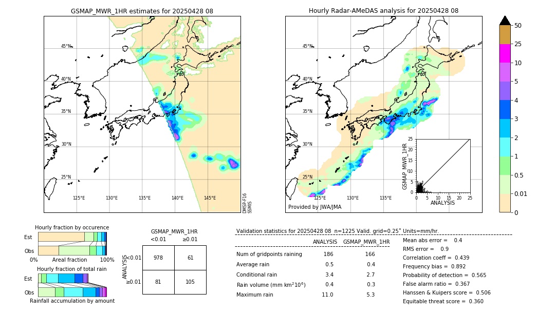 GSMaP MWR validation image. 2025/04/28 08