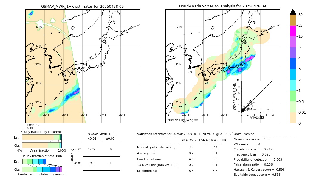 GSMaP MWR validation image. 2025/04/28 09