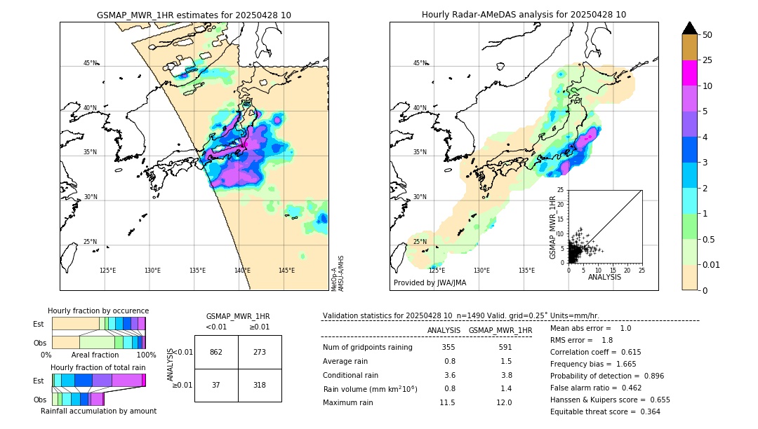 GSMaP MWR validation image. 2025/04/28 10