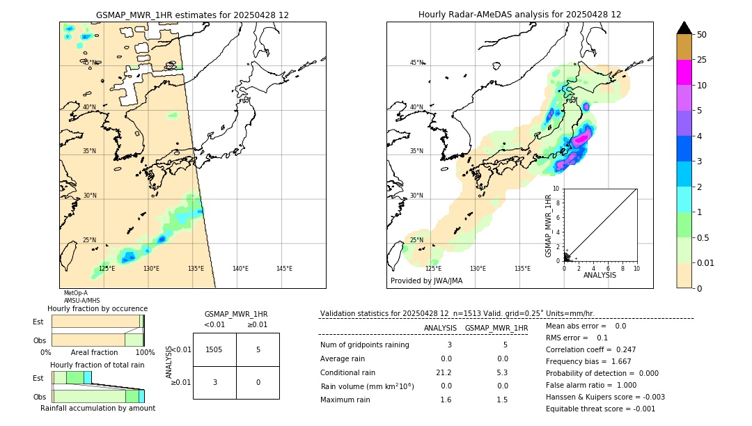 GSMaP MWR validation image. 2025/04/28 12
