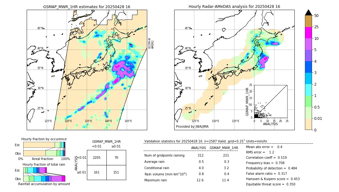 GSMaP MWR validation image. 2025/04/28 16