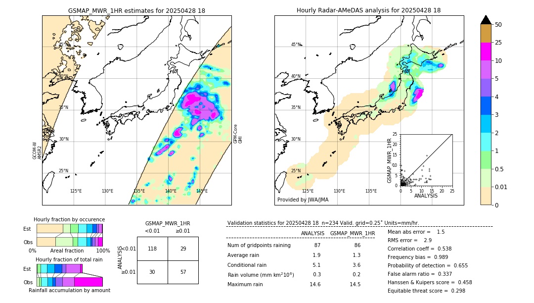 GSMaP MWR validation image. 2025/04/28 18