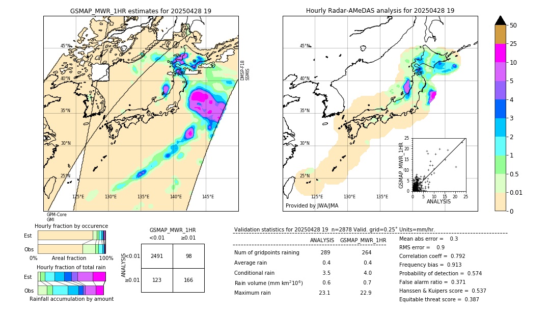 GSMaP MWR validation image. 2025/04/28 19
