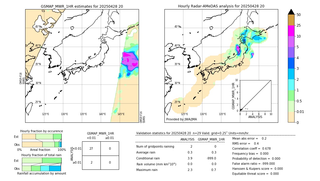GSMaP MWR validation image. 2025/04/28 20