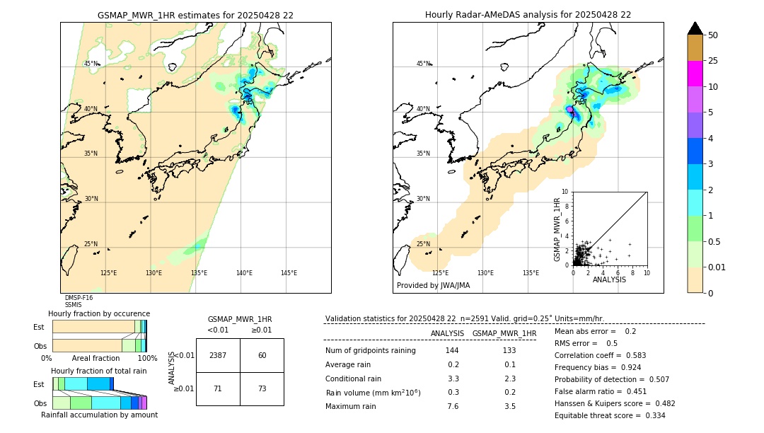 GSMaP MWR validation image. 2025/04/28 22
