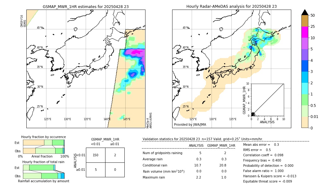 GSMaP MWR validation image. 2025/04/28 23