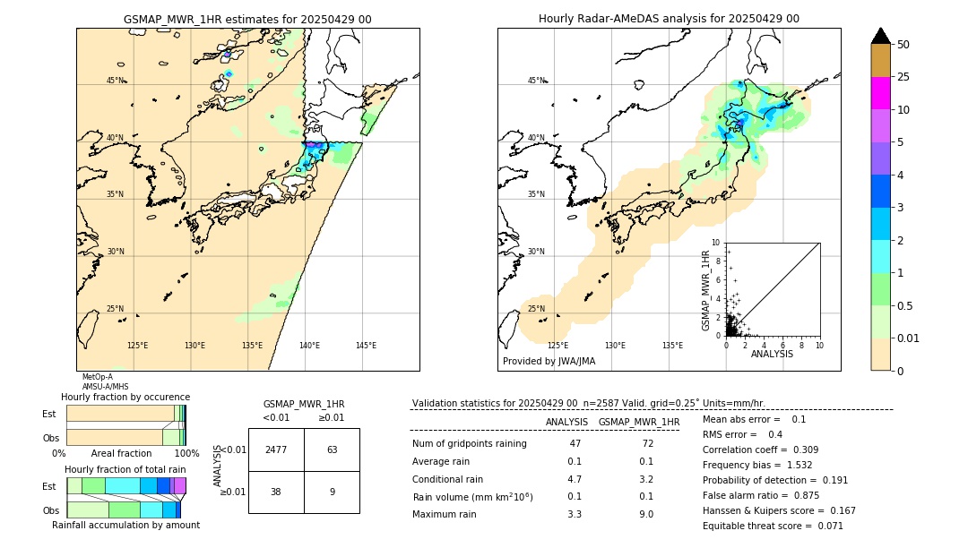 GSMaP MWR validation image. 2025/04/29 00
