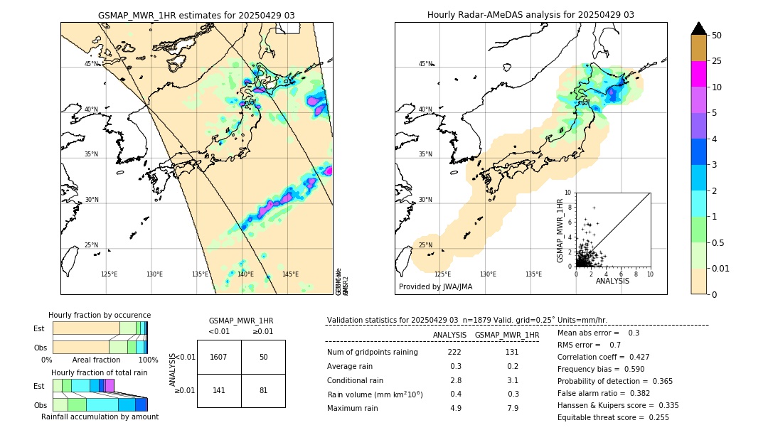 GSMaP MWR validation image. 2025/04/29 03