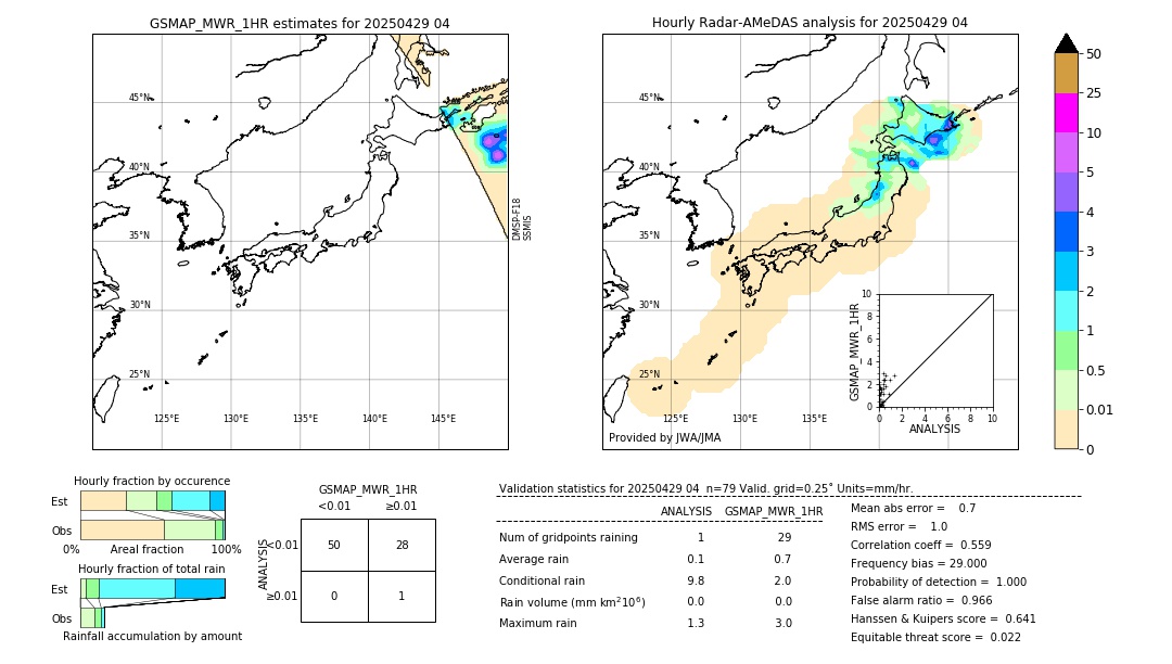 GSMaP MWR validation image. 2025/04/29 04