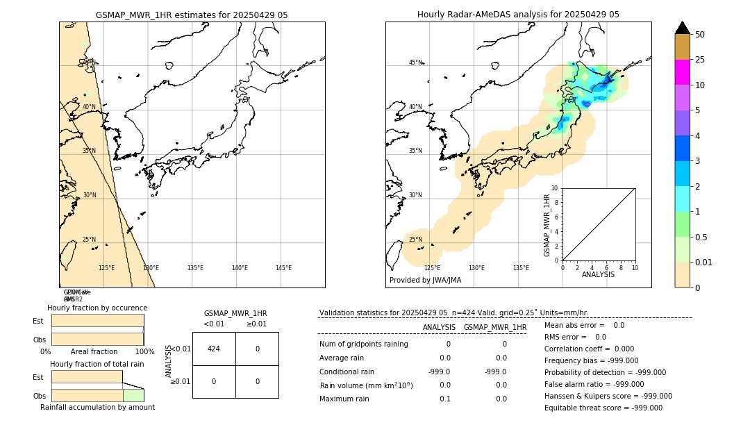 GSMaP MWR validation image. 2025/04/29 05
