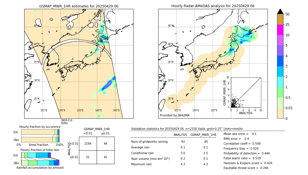 GSMaP MWR validation image. 2025/04/29 06