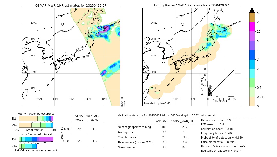GSMaP MWR validation image. 2025/04/29 07