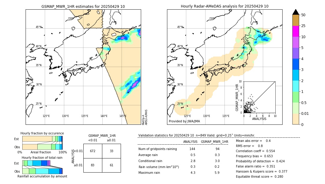 GSMaP MWR validation image. 2025/04/29 10