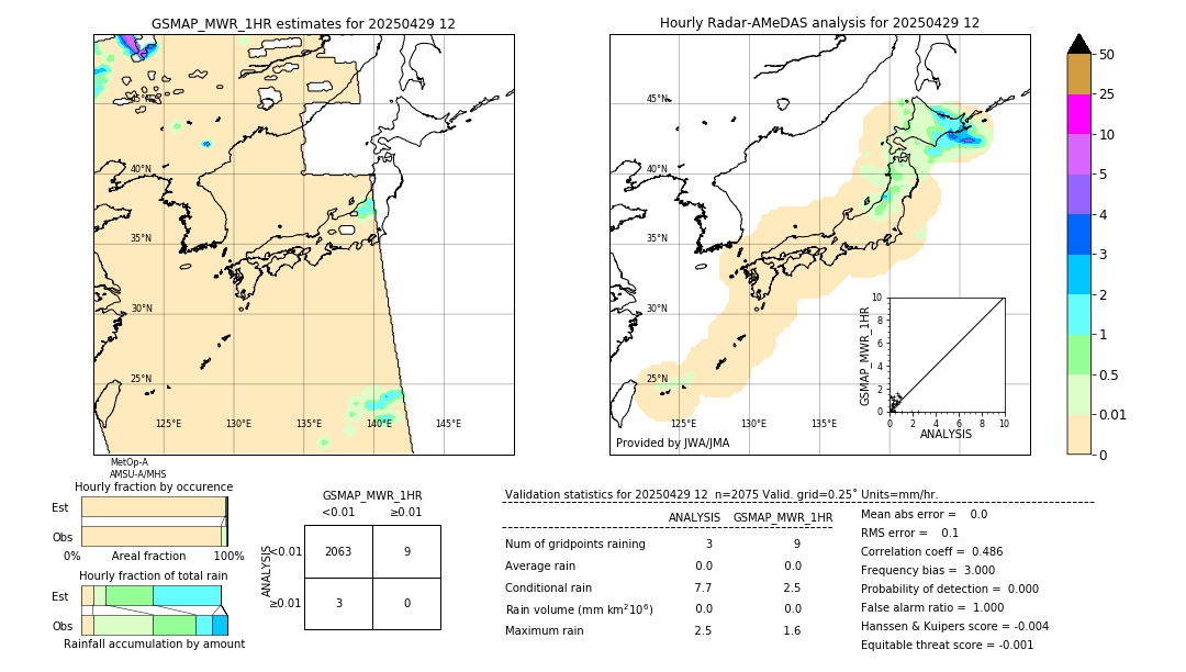 GSMaP MWR validation image. 2025/04/29 12
