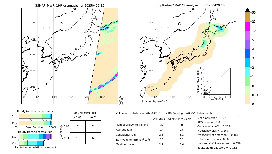 GSMaP MWR validation image. 2025/04/29 15
