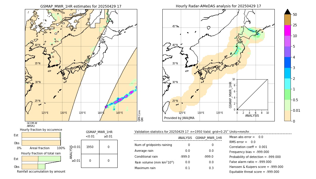 GSMaP MWR validation image. 2025/04/29 17