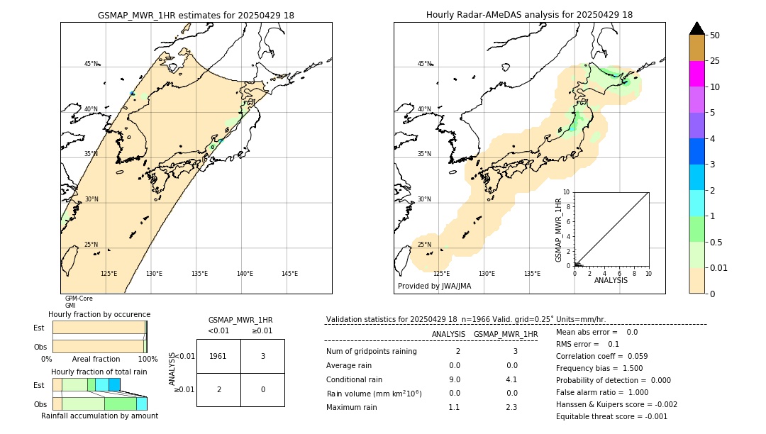GSMaP MWR validation image. 2025/04/29 18
