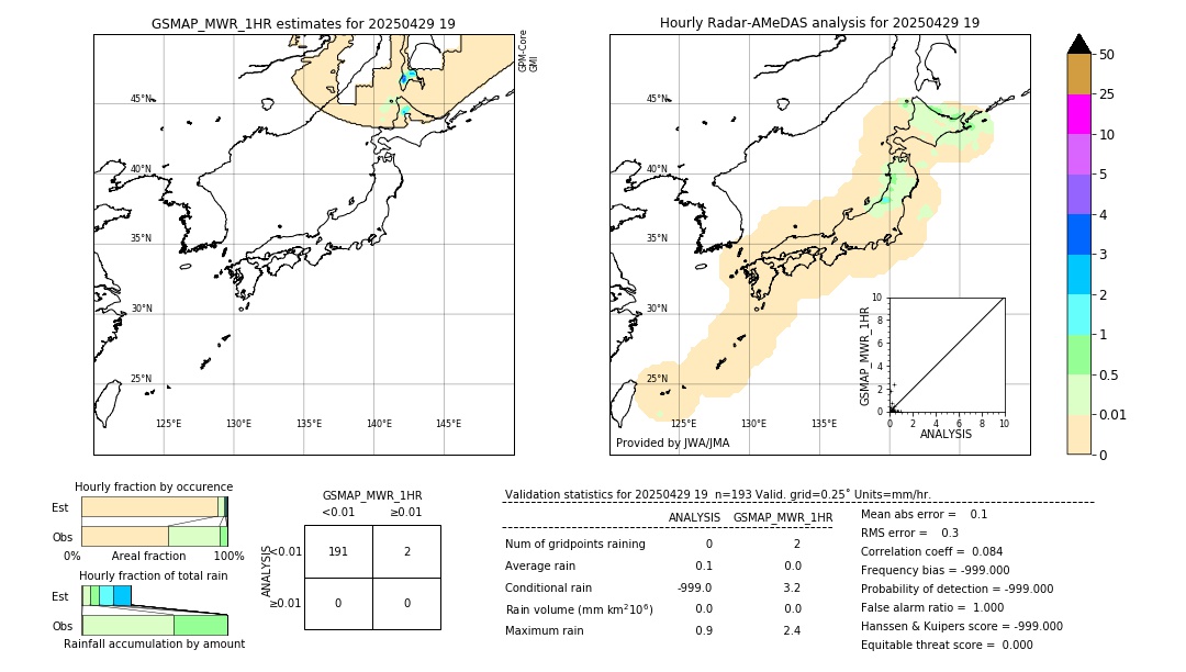 GSMaP MWR validation image. 2025/04/29 19
