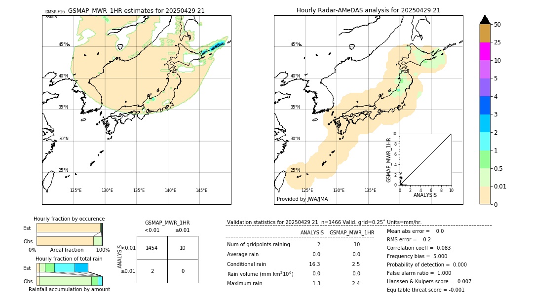 GSMaP MWR validation image. 2025/04/29 21