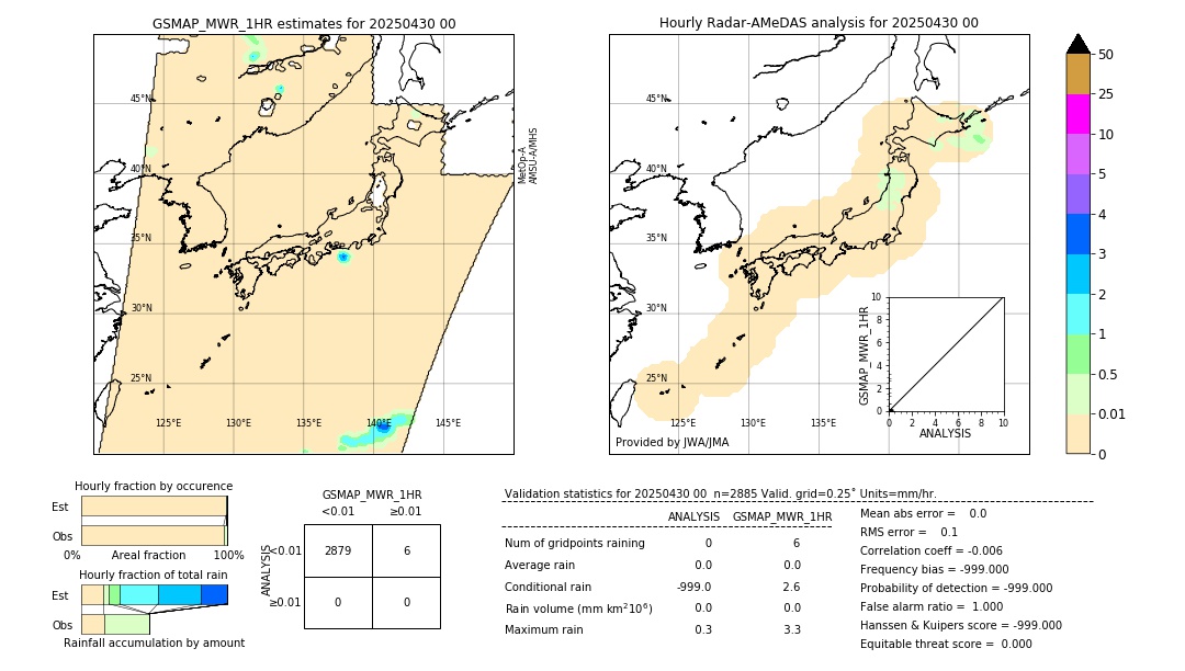 GSMaP MWR validation image. 2025/04/30 00