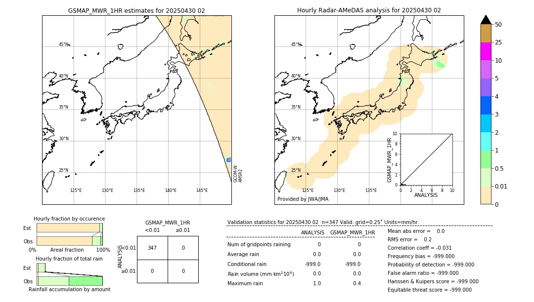 GSMaP MWR validation image. 2025/04/30 02