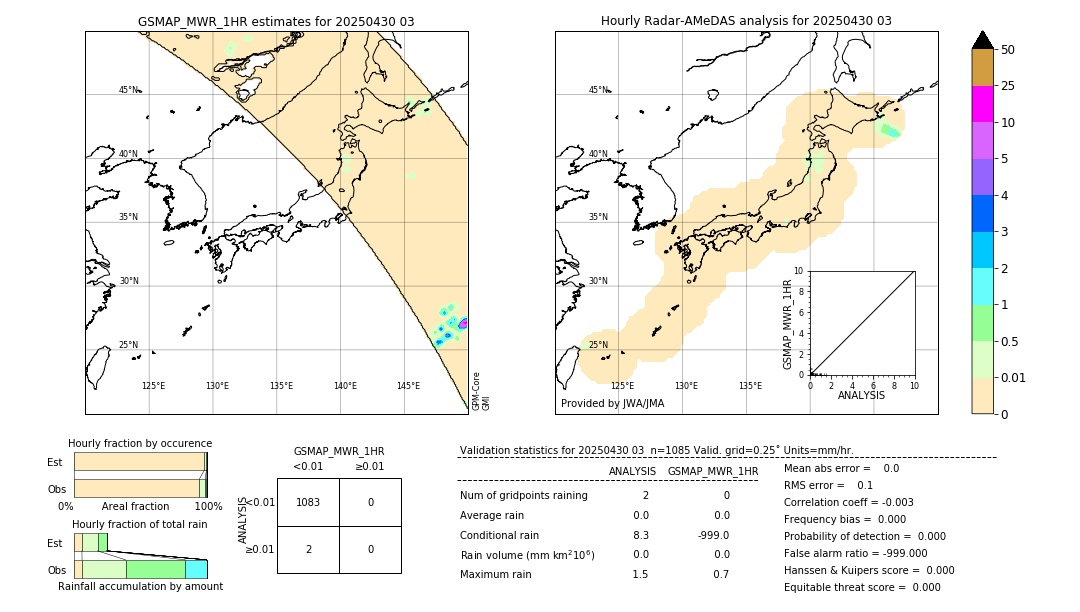 GSMaP MWR validation image. 2025/04/30 03