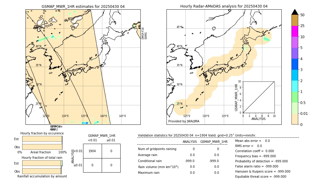 GSMaP MWR validation image. 2025/04/30 04