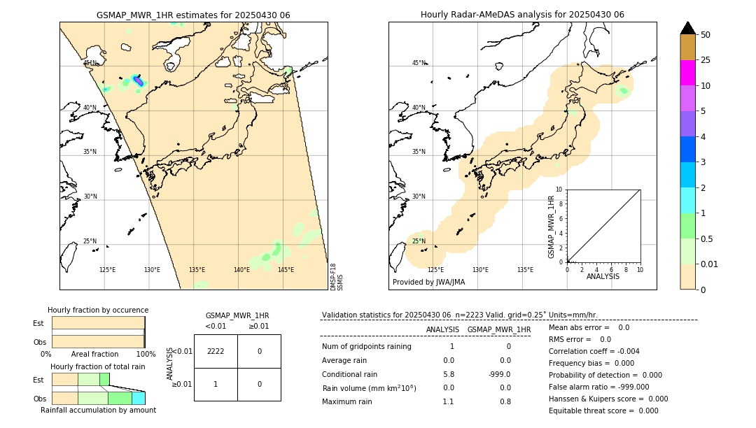 GSMaP MWR validation image. 2025/04/30 06