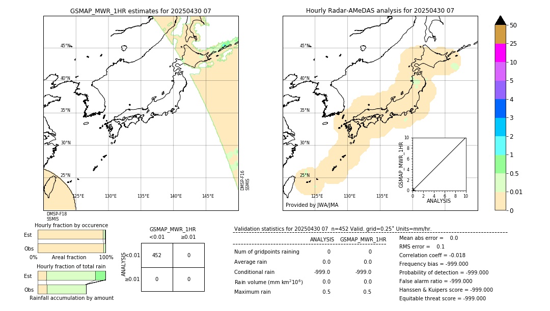 GSMaP MWR validation image. 2025/04/30 07