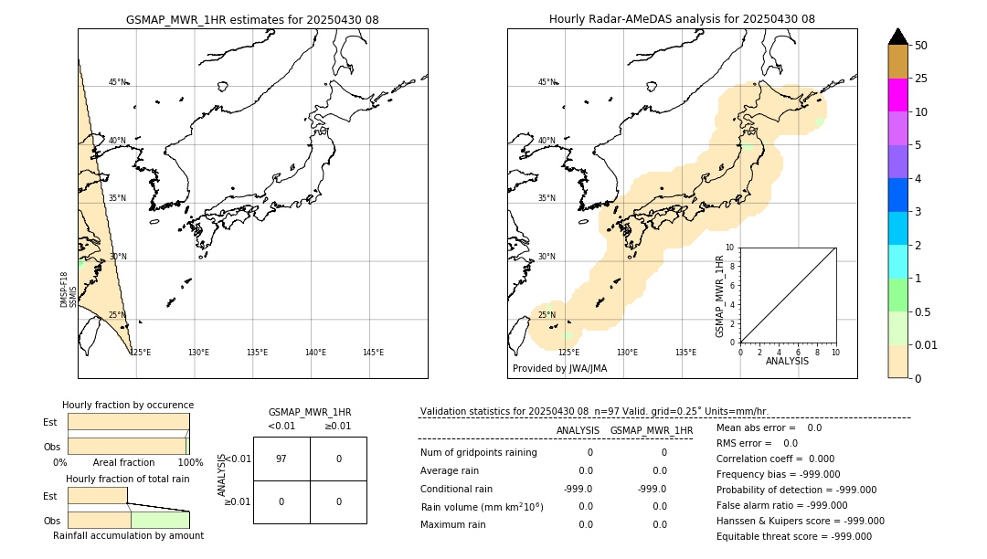 GSMaP MWR validation image. 2025/04/30 08