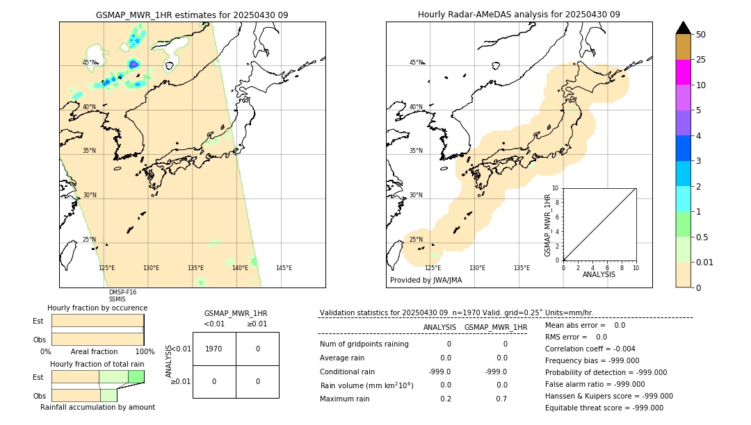 GSMaP MWR validation image. 2025/04/30 09