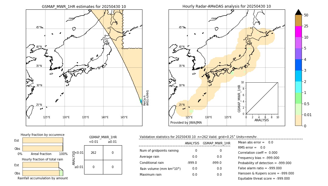 GSMaP MWR validation image. 2025/04/30 10