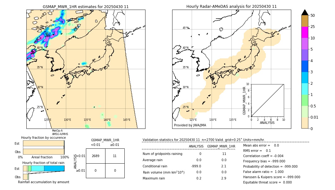 GSMaP MWR validation image. 2025/04/30 11