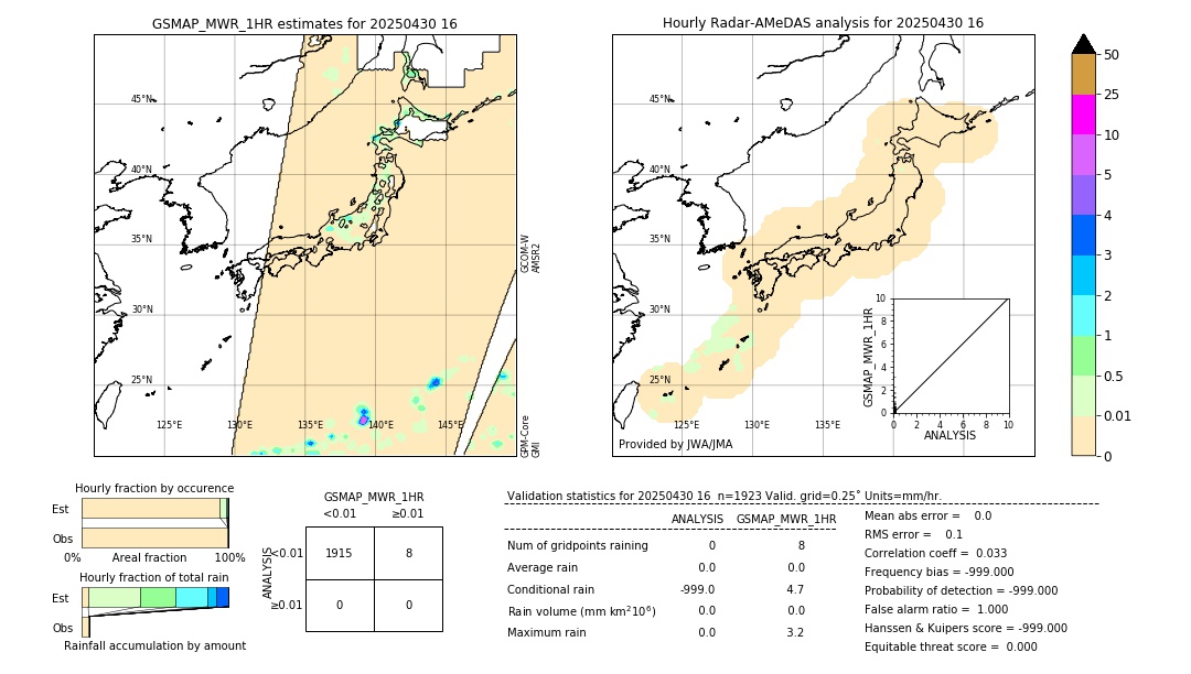 GSMaP MWR validation image. 2025/04/30 16