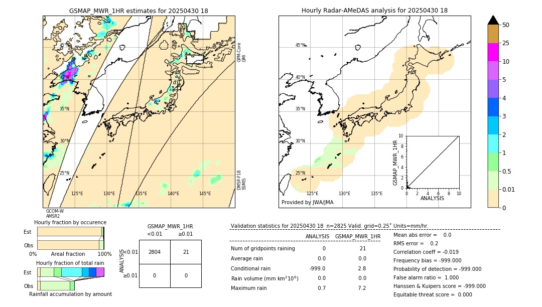 GSMaP MWR validation image. 2025/04/30 18