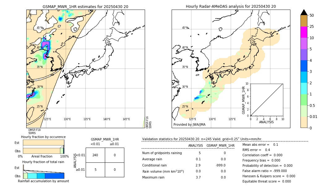 GSMaP MWR validation image. 2025/04/30 20