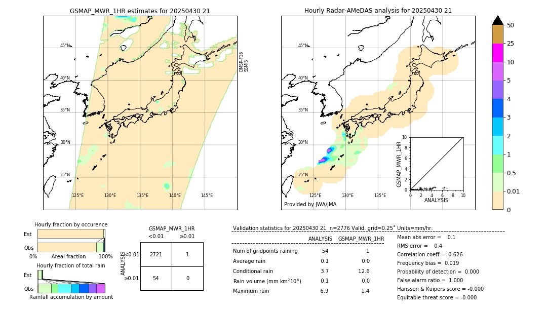 GSMaP MWR validation image. 2025/04/30 21