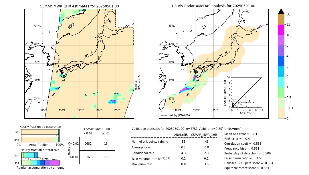 GSMaP MWR validation image. 2025/05/01 00