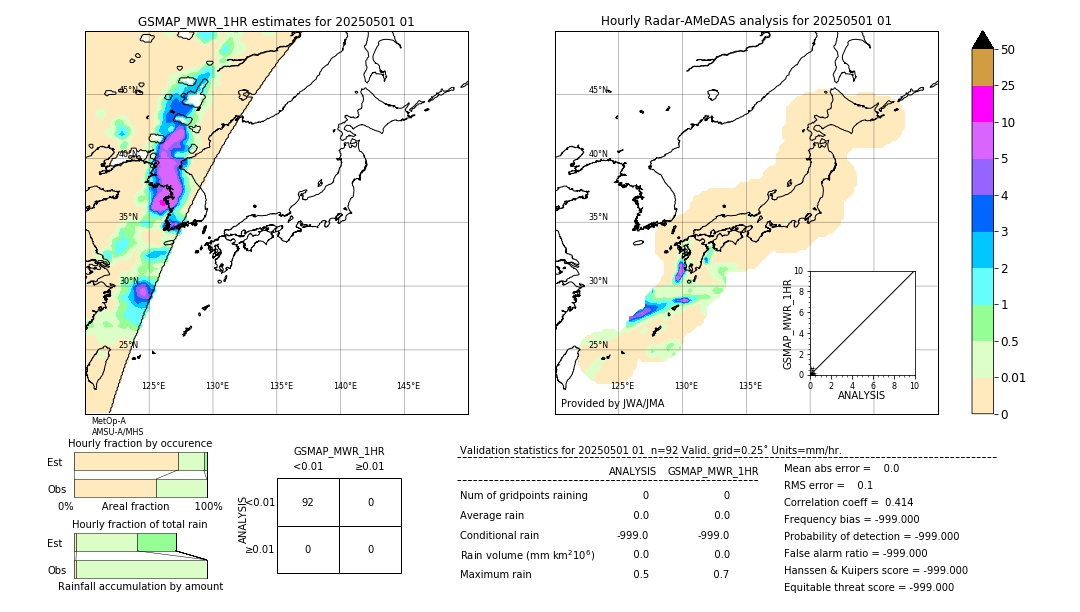 GSMaP MWR validation image. 2025/05/01 01