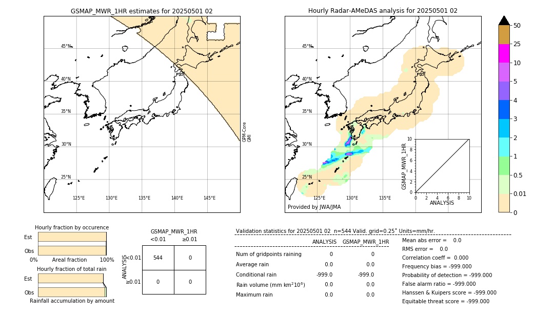 GSMaP MWR validation image. 2025/05/01 02