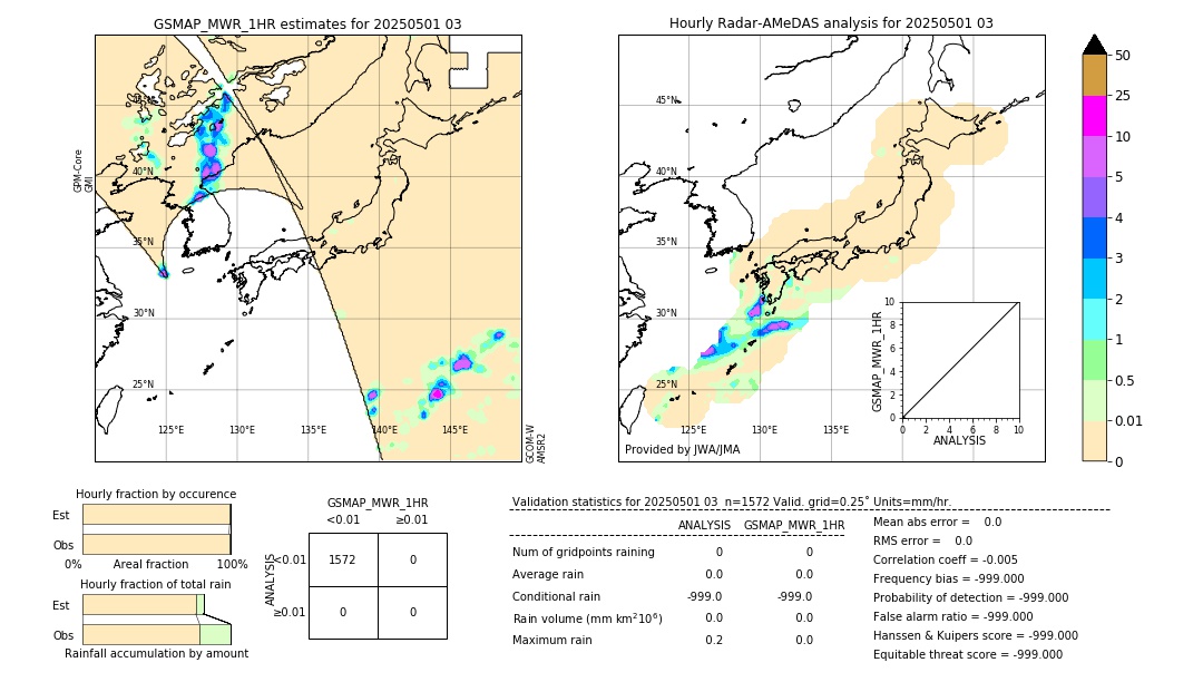 GSMaP MWR validation image. 2025/05/01 03