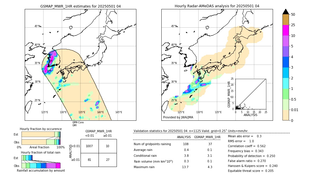 GSMaP MWR validation image. 2025/05/01 04