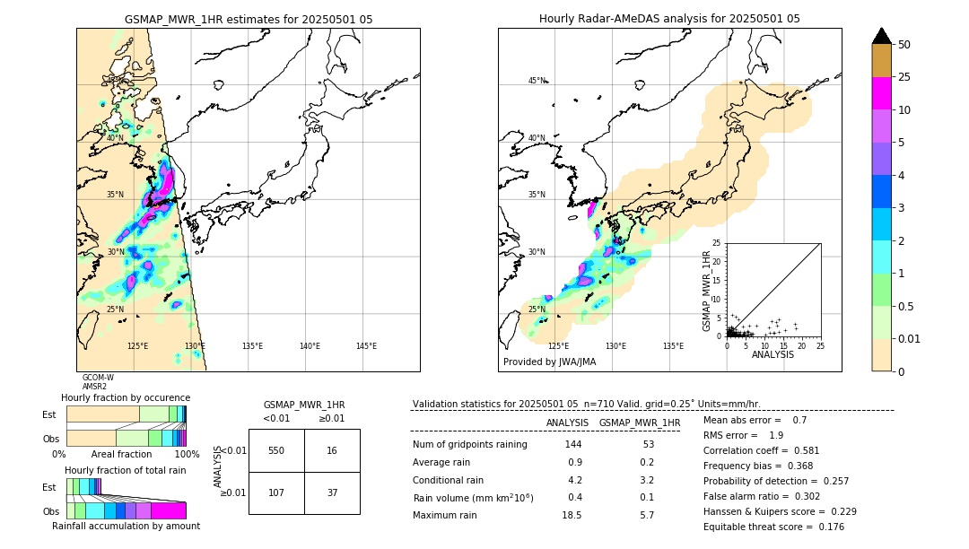 GSMaP MWR validation image. 2025/05/01 05