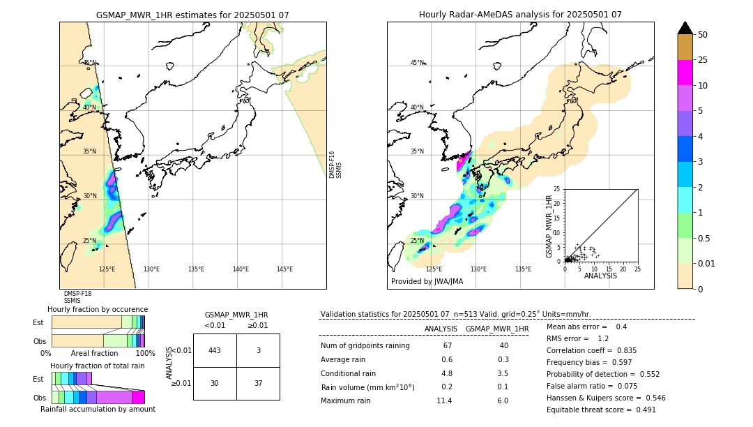 GSMaP MWR validation image. 2025/05/01 07