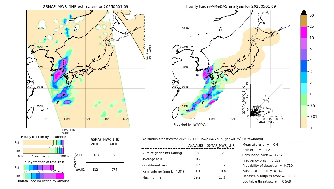 GSMaP MWR validation image. 2025/05/01 09
