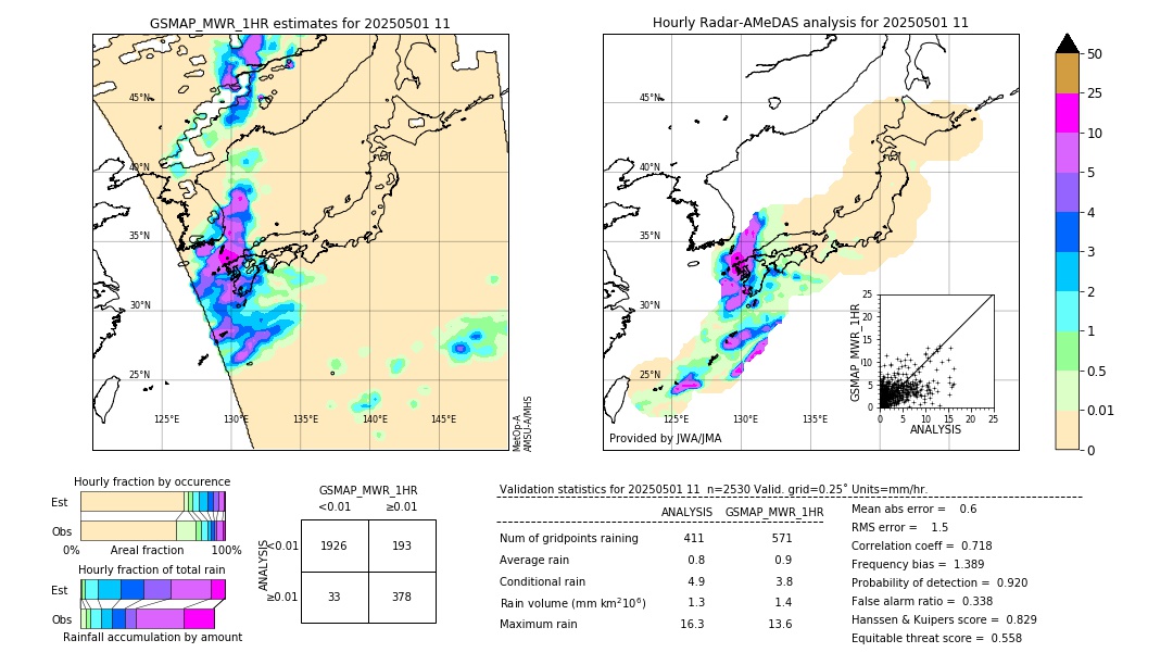 GSMaP MWR validation image. 2025/05/01 11