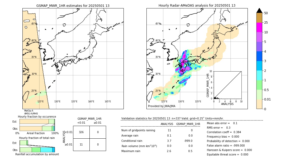 GSMaP MWR validation image. 2025/05/01 13