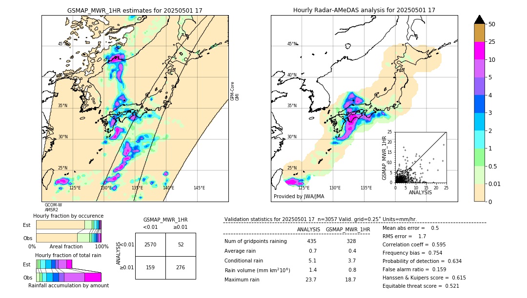 GSMaP MWR validation image. 2025/05/01 17