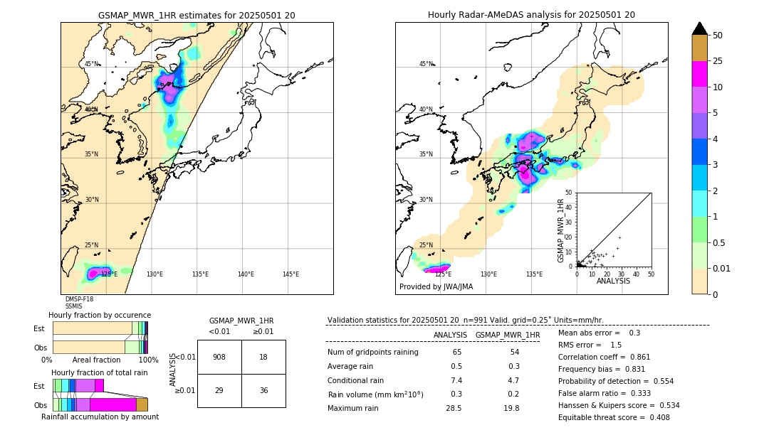 GSMaP MWR validation image. 2025/05/01 20